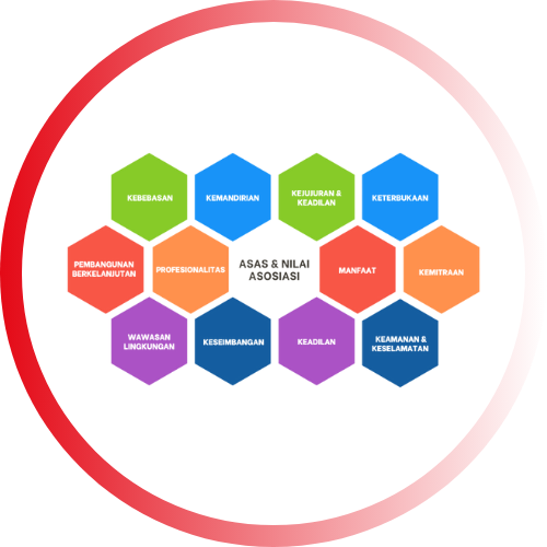 asosiasi kontraktor aceh aka.png